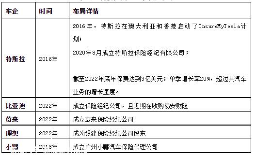 新能源汽车保险:千亿蓝海市场在政策红利