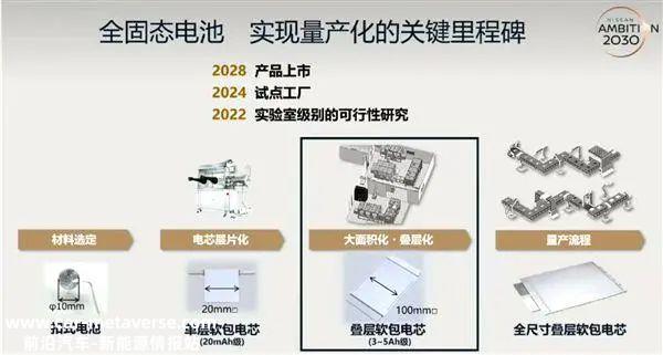 日产成功开发全固态电池,比锂电池节省50美元