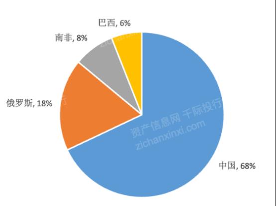 世界上最大钒产品制造商和领先的液流电池储能系统服务提供商