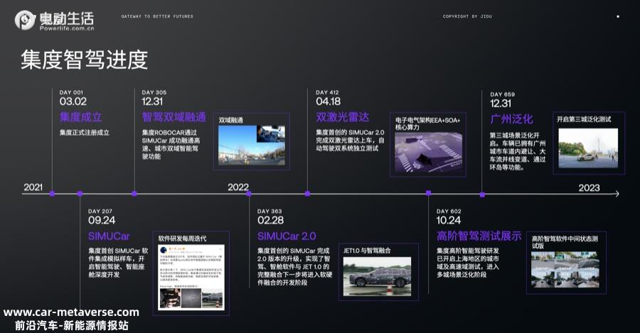 集度王伟宝：点到点领航辅助PPA研发进展顺利