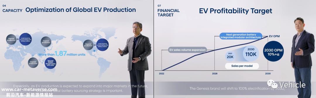 一年前现代汽车发布的2025年战略规划更新(如下图所示)