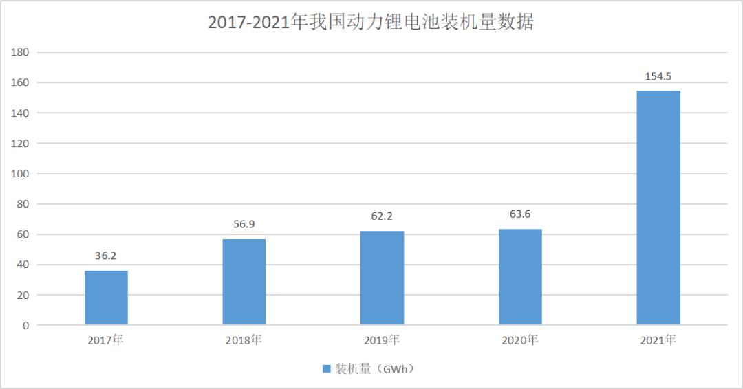 锂资源供应是否会成为新供需关系下动力电池发展的瓶颈?