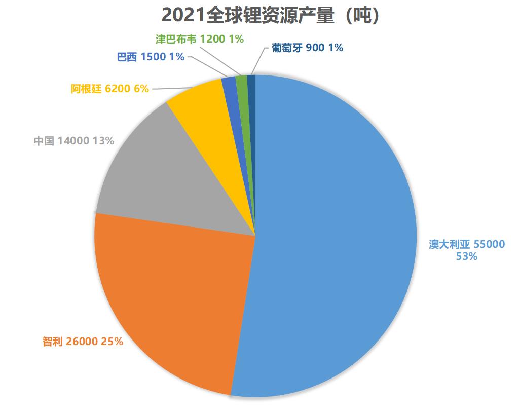 锂电池产业上下游,谁就掌握了新能源的未来
