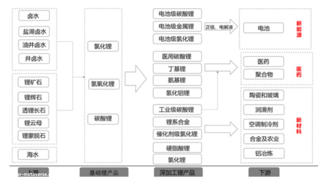 锂电池产业上下游,谁就掌握了新能源的未来