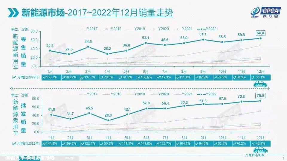 欧盟最终批准2035年禁售燃油车