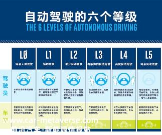 从辅助驾驶到真正的自动驾驶还有多远?