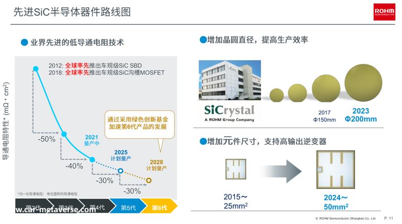 罗姆大“玩”碳化硅