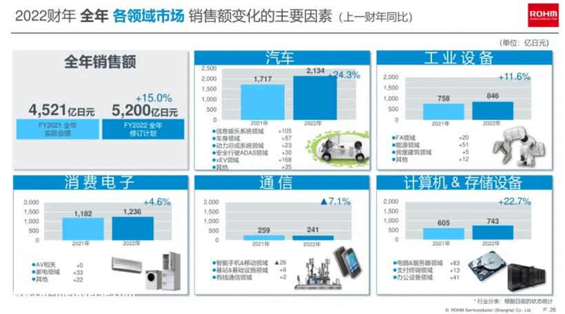 罗姆大“玩”碳化硅