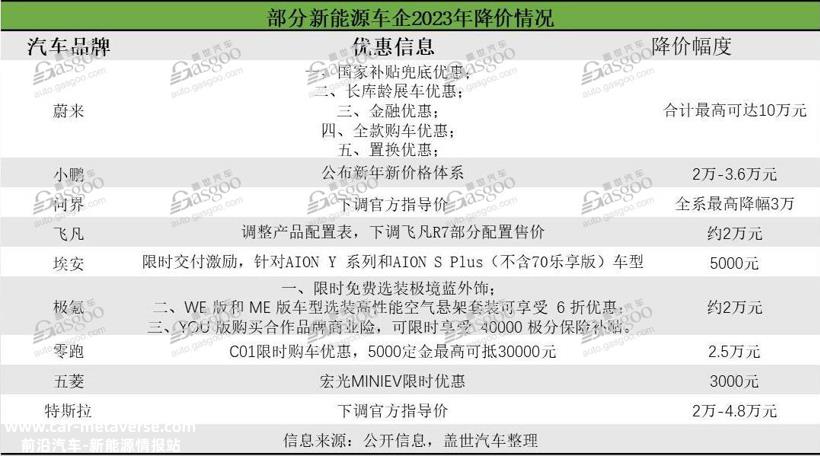 智己2023年销量目标4.5万辆，下半年推新品对标特斯拉Model Y