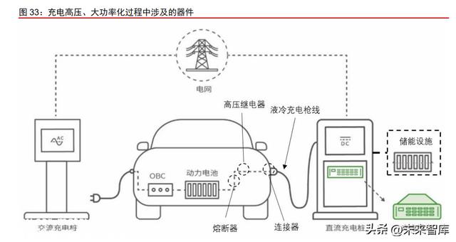 新能源汽车充电桩行业专题报告：需求向上，开启新的发展阶段