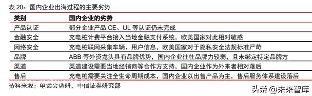 新能源汽车充电桩行业专题报告：需求向上，开启新的发展阶段