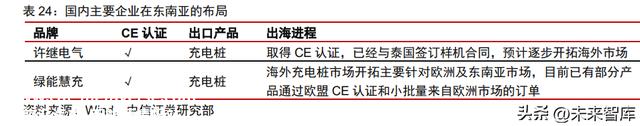 新能源汽车充电桩行业专题报告：需求向上，开启新的发展阶段