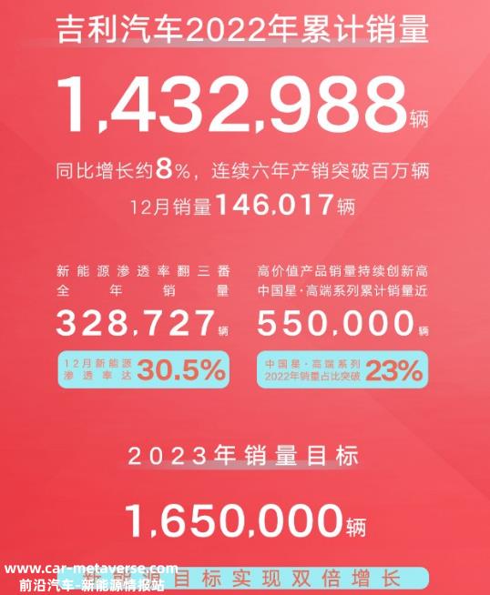 创业仅110天,极氪销量就突破1万辆,创下高端纯电动汽车品牌