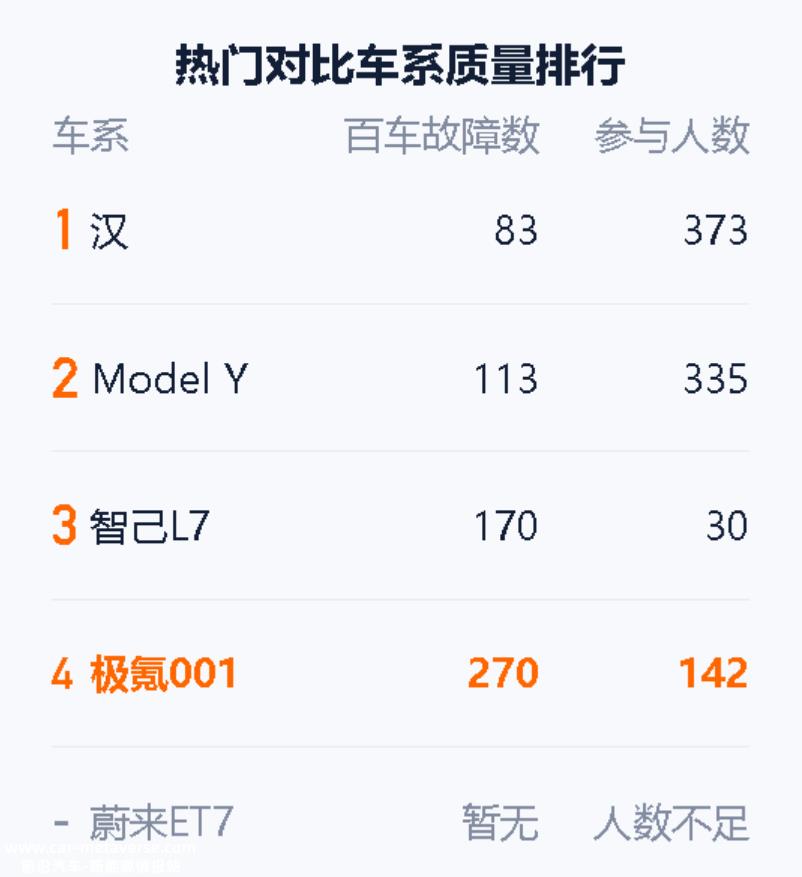 创业仅110天,极氪销量就突破1万辆,创下高端纯电动汽车品牌