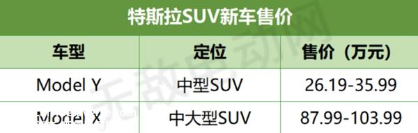 特斯拉SUV报价多少钱？特斯拉SUV汽车价格