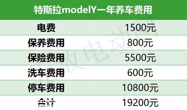 养一辆特斯拉ModelY一年费用，特斯拉多久保养一次多少钱