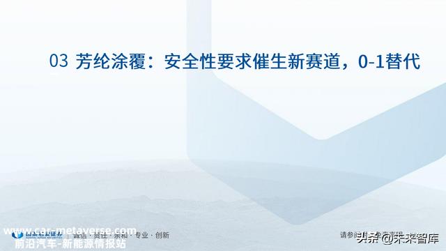 锂电池新技术专题报告：芳纶涂覆，0~1产业化趋势确定