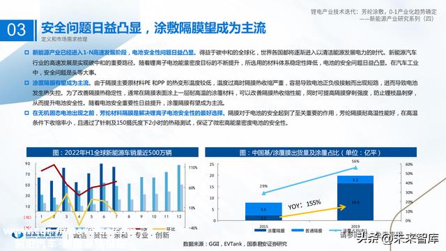 锂电池新技术专题报告：芳纶涂覆，0~1产业化趋势确定