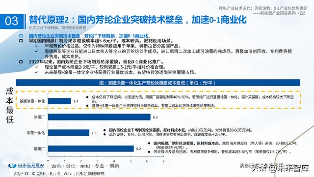 锂电池新技术专题报告：芳纶涂覆，0~1产业化趋势确定