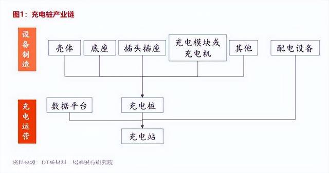 行业深度：新能源汽车之充电桩发展到什么水平了？