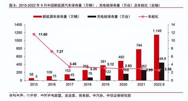 行业深度：新能源汽车之充电桩发展到什么水平了？