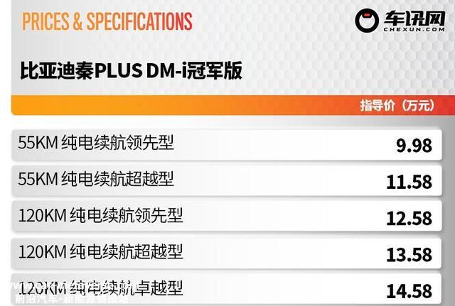 想买比亚迪秦PLUS DM-i冠军版？5款车怎么选？理性分析告诉你答案
