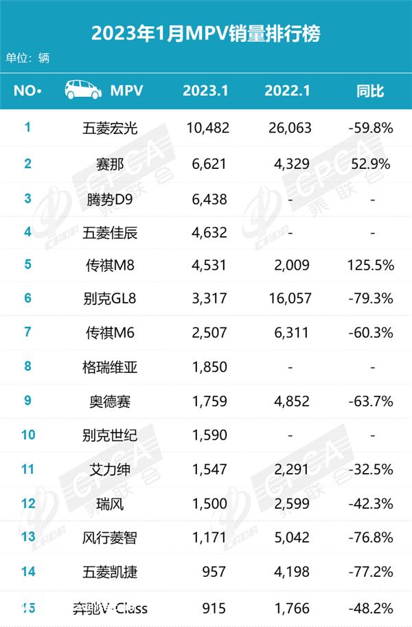数百万和数千万的超级豪华车,比亚迪仍然需要