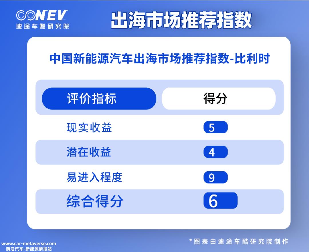 022年中国新能源汽车公司海外市场推荐指数'