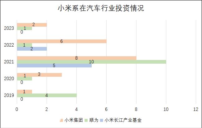 一汽1研发负责人告诉光子星球,雷军说投资100亿美元,整个产