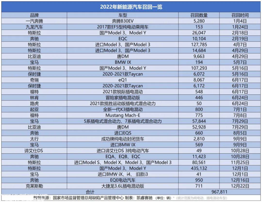 新能源汽车软件问题成为“通病”