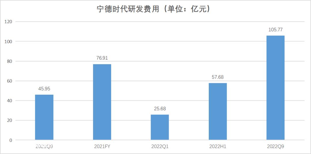 产业链下游汽车公司开发电池,能否与动力电池制造商竞争,打造“