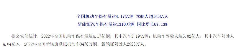 035年欧洲停止销售化石燃料汽车,中国情况适合这样的政策吗'