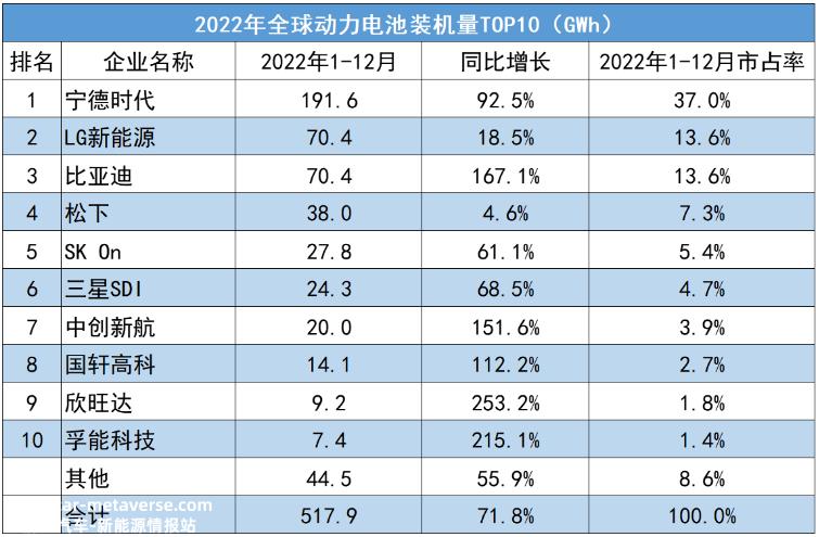 新旺达汽车电池2021年净利润仍处于亏损状态