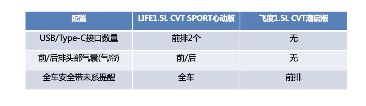 “精致”LIFE，10万级两厢小车绕不开的选择