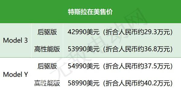 特斯拉在美国售价多少？Model3中美售价对比