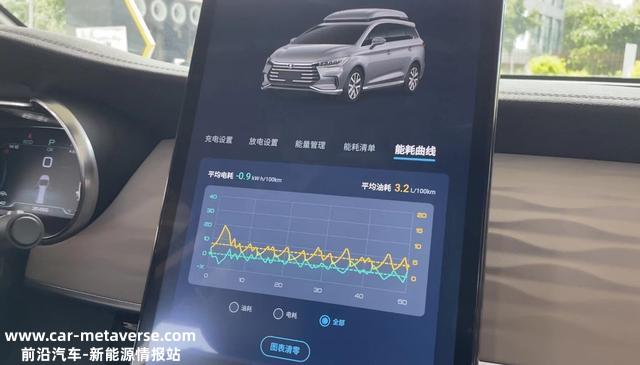 试驾比亚迪款宋MAX DM-i：百千米亏电油耗2.9L，热销真不意外