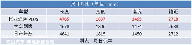 价格下探 提升配置与舒适性 比亚迪秦PLUS冠军版车型分析导购