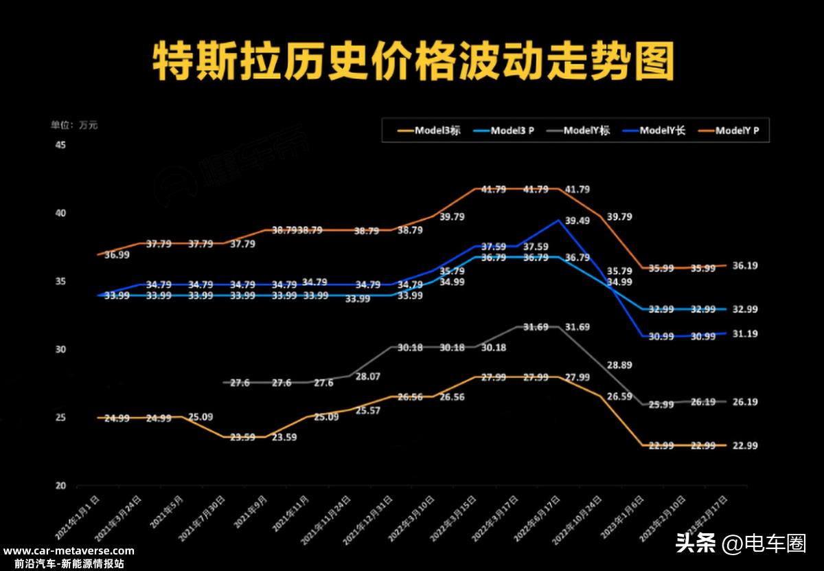 特斯拉Model Y,又涨价了!