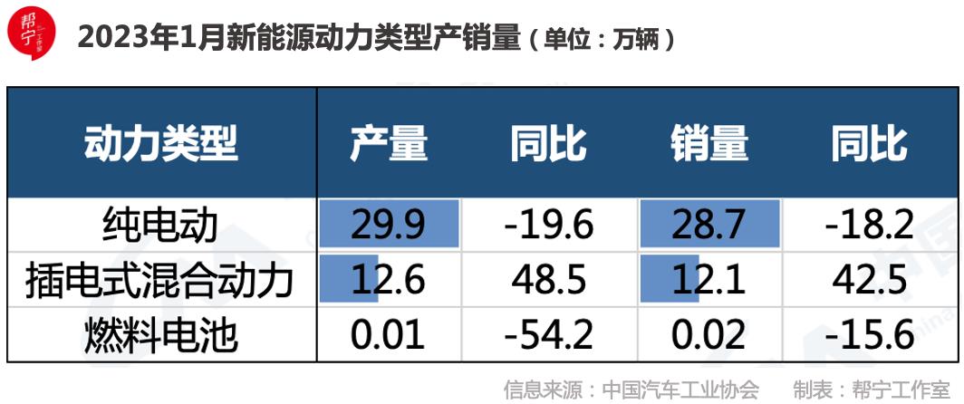 增程电动2