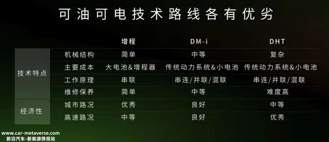 增程电动2