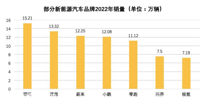鲜衣怒马,曾经是少年郎尴尬的销量和缺钱的困境