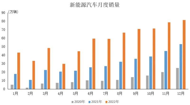 中国汽车协会:中国新能源汽车产销连续八年位居世界第一