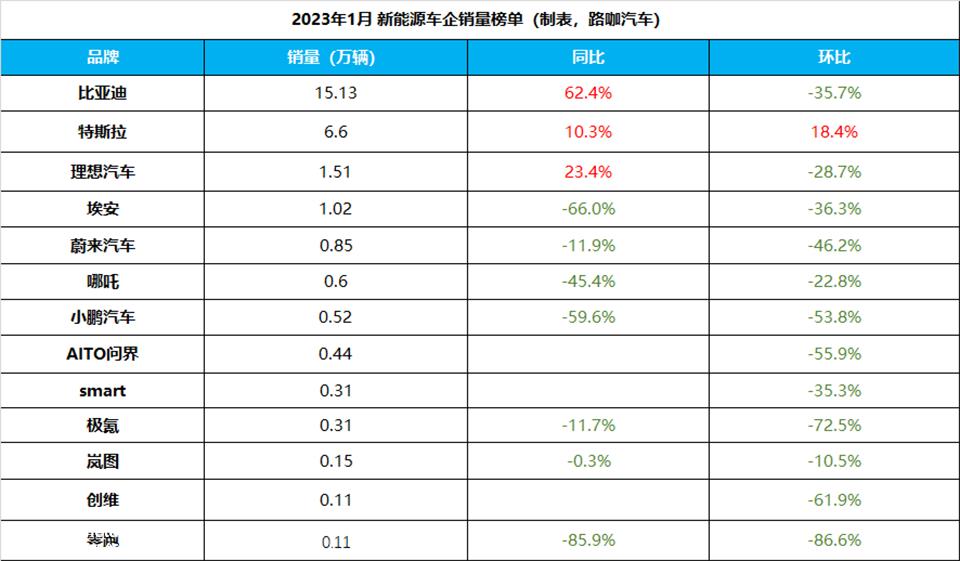 月新能源汽车市场寒冬背后,宁德时代意味着什么?'