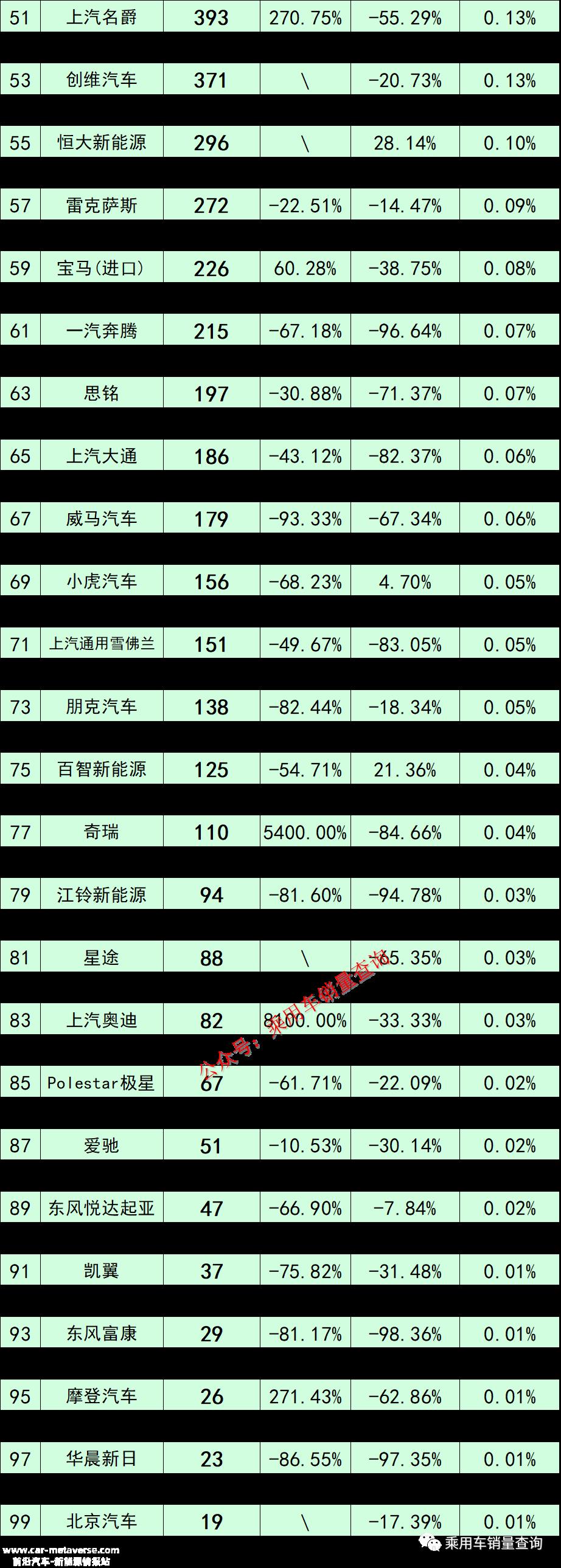 023年1月新能源汽车品牌销量排行榜(完整版)'