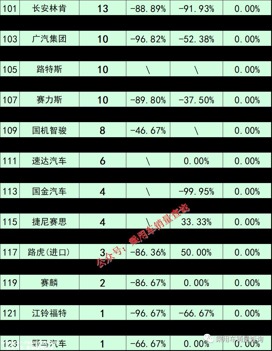 023年1月新能源汽车品牌销量排行榜(完整版)'