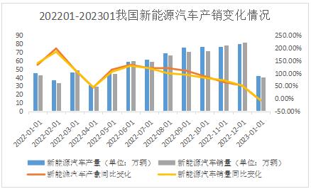 023年新能源汽车上个月不令人满意'