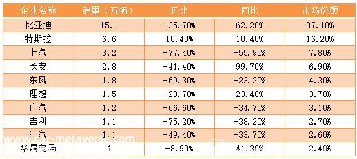 023年新能源汽车上个月不令人满意'