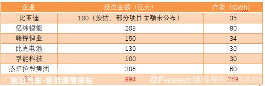 023年新能源汽车上个月不令人满意'