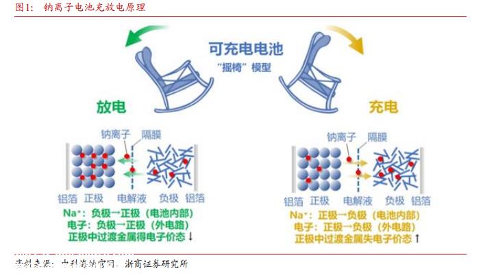 新能源电池系统破局者 | 金刀
