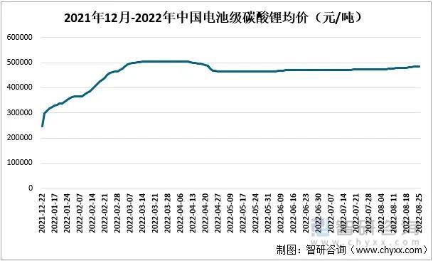 宁德时代为何在此时推出“锂矿返利”计划?